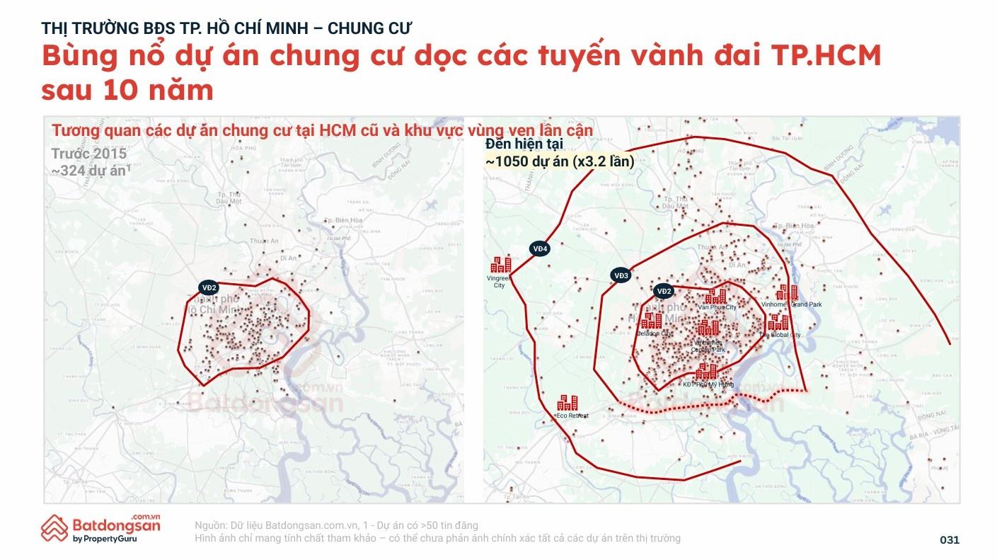  Sau 10 năm, các dự án dọc vành đai TP.HCM tăng hơn 3 lần, minh chứng cho quy luật vành đai thúc đẩy đô thị bứt tốc. Ảnh: Batdongsan.com.vn. 
