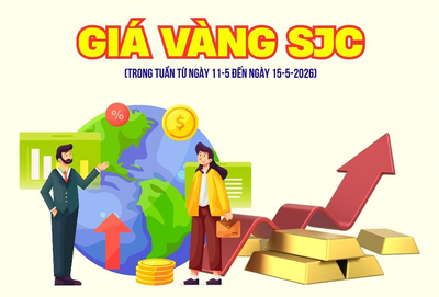 Biến động giá vàng SJC tuần qua