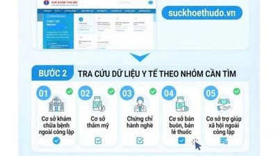 Hà Nội công khai dữ liệu hành nghề y tế ngoài công lập trên nền tảng trực tuyến