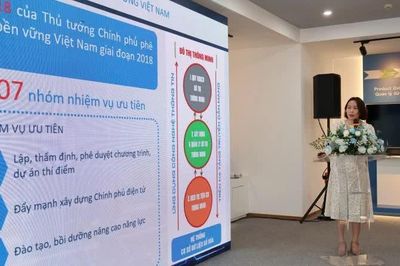Lộ trình 4 cấp độ phát triển đô thị thông minh tại Việt Nam