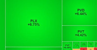 VN-Index tăng tuần thứ 8 liên tiếp, khối ngoại vẫn bán ròng hơn 3.860 tỷ đồng
