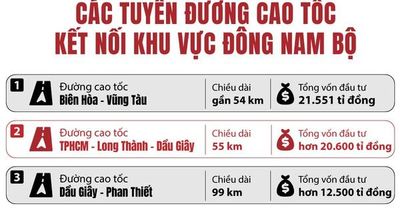 Mở trục phát triển mới phía Đông TP HCM