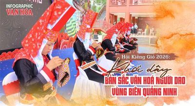 (Infographic) Hội Kiêng Gió năm 2026 – khơi dậy bản sắc văn hóa của người Dao