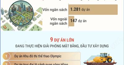 Công tác giải phóng mặt bằng trên địa bàn thành phố Hà Nội