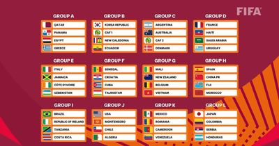 U17 Việt Nam vào bảng đấu đầy triển vọng tại World Cup 2026: Đối đầu Bỉ và Mali