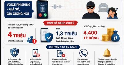 Lừa đảo ngân hàng 'biến tướng': Từ tuyển dụng xuất khẩu lao động đến Voice Phishing