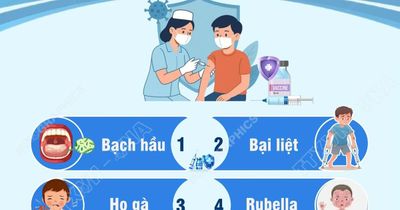 Chương trình tiêm chủng chống dịch: Những bệnh bắt buộc phải tiêm chủng