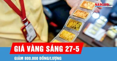Sáng 27-5, giá vàng tiếp tục giảm