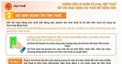 Các bước kê khai, nộp thuế đối với hoạt động cho thuê bất động sản