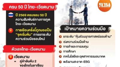 Dư luận Thái Lan về chuyến thăm Thái Lan của Tổng Bí thư, Chủ tịch nước Tô Lâm
