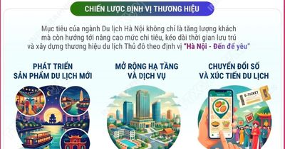 Hà Nội định vị thương hiệu du lịch 'Đến để yêu'