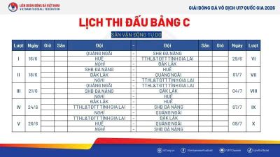 Gia Lai có 2 đội bóng tham gia vòng loại Giải vô địch U17 quốc gia 2026
