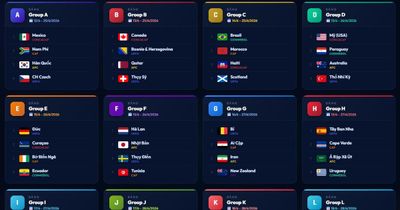 Lịch thi đấu World Cup 2026 chi tiết: Toàn bộ 104 trận theo giờ Việt Nam