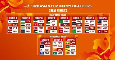 Xác định đối thủ của U20 Việt Nam tại vòng loại Giải U20 châu Á 2027