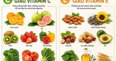 Ăn và uống gì để hạn chế da bắt nắng trong ngày hè?