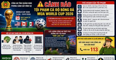 Cảnh báo gia tăng tình trạng cá độ bóng đá trên mạng trước World Cup 2026