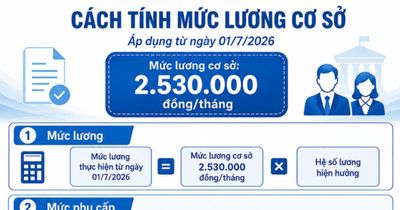 Hướng dẫn thực hiện mức lương cơ sở đối với người làm việc trong khu vực công lập