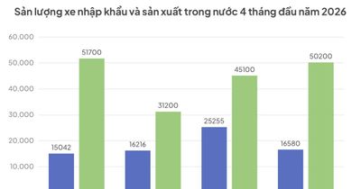 'Cú phanh' bất ngờ của xe nhập khẩu, Thái Lan mất vị thế dẫn đầu