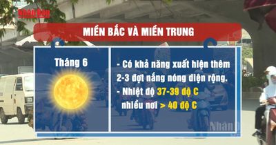 [Video] Miền Bắc, miền Trung dự báo xuất hiện nhiều đợt nắng nóng gay gắt trong tháng 6