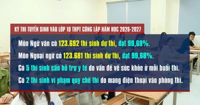[Video] 2 thí sinh vi phạm quy chế thi trong ngày đầu thi vào lớp 10 THPT ở Hà Nội