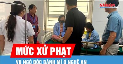 Vụ ngộ độc bánh mì ở Nghệ An: Phạt 80 triệu đồng và đình chỉ 2 cơ sở