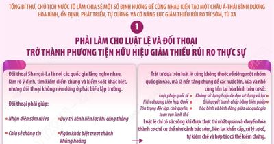 Một số nội dung chính trong bài phát biểu dẫn đề của Tổng Bí thư, Chủ tịch nước Tô Lâm tại đối thoại Shangri-La lần thứ 23