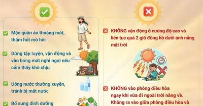 Những điều cần biết để phòng tránh say nắng, say nóng