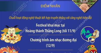 Festival Thăng Long-Hà Nội 2026 tôn vinh 'dòng chảy di sản' của Thủ đô