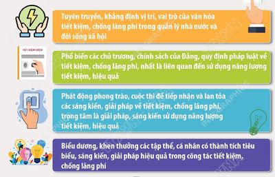 Triển khai hoạt động hưởng ứng Ngày toàn dân tiết kiệm, chống lãng phí 31/5/2026