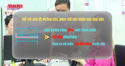 [Video] Trợ cấp thai sản tăng từ 1-7, cao nhất hơn 5 triệu đồng