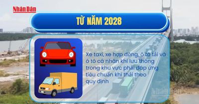 [Video] Đề xuất mở rộng vùng kiểm soát khí thải phương tiện trong phạm vi Vành đai 2 TP Hồ Chí Minh