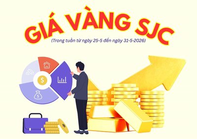 Biến động giá vàng SJC tuần qua