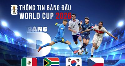 Thông tin bảng D FIFA World Cup 2026: Cân bằng và khó đoán
