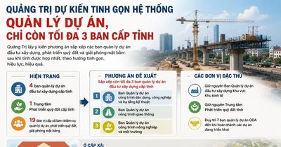 Quảng Trị dự kiến tinh gọn hệ thống quản lý dự án, chỉ còn tối đa 3 ban cấp tỉnh