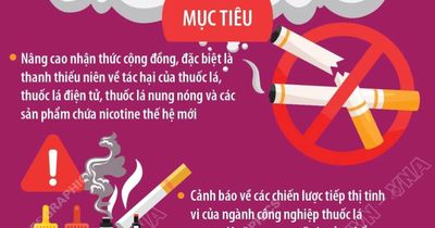 Vạch trần sự hấp dẫn giả tạo - Hành động đẩy lùi nạn nghiện nicotine và thuốc lá