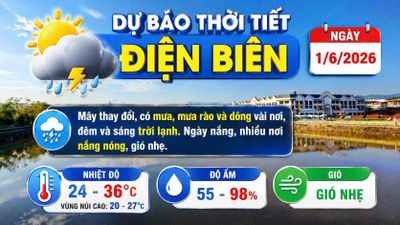 Bản tin Dự báo thời tiết ngày 1/6/2026