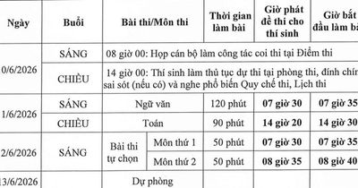Chi tiết lịch thi tốt nghiệp THPT năm 2026