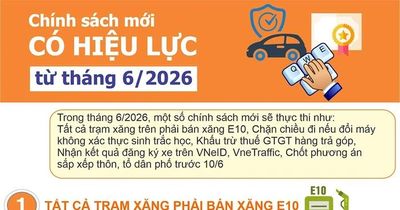 Chính sách mới có hiệu lực từ tháng 6/2026
