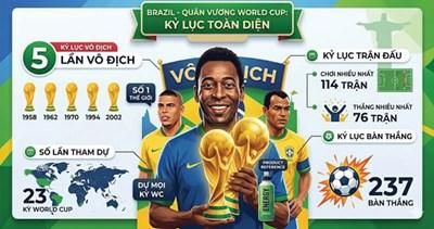 World Cup & những kỷ lục