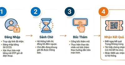 Bốc thăm mua nhà ở xã hội CT3 Kim Chung bằng điện thoại