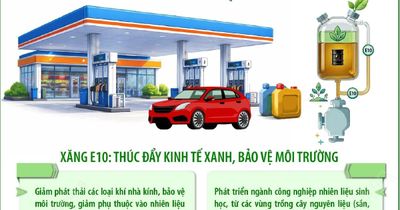 Từ 1/6/2026, xăng sinh học E10 chính thức được triển khai trên toàn quốc