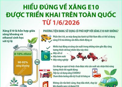 Hiểu đúng về xăng E10 được triển khai trên toàn quốc từ ngày 1/6/2026