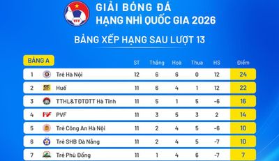Ba đội sớm giành vé vào Vòng chung kết
