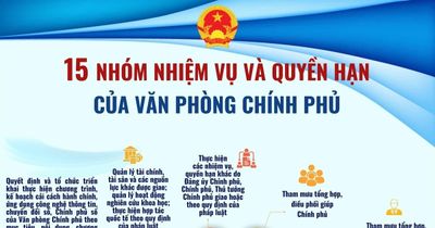 15 nhóm nhiệm vụ, quyền hạn của Văn phòng Chính phủ từ 1/6/2026