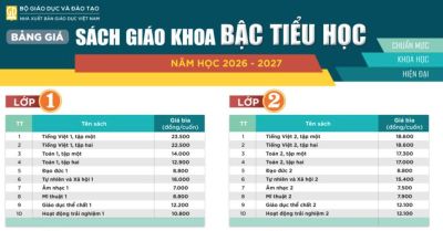 Bảng giá sách giáo khoa bậc Tiểu học áp dụng cho năm học 2026-2027