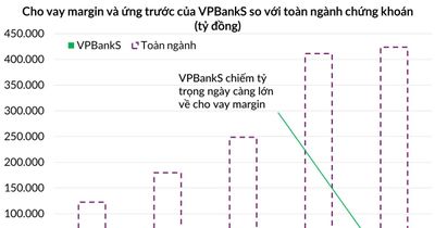 Sự trỗi dậy của các công ty chứng khoán thuộc ngân hàng