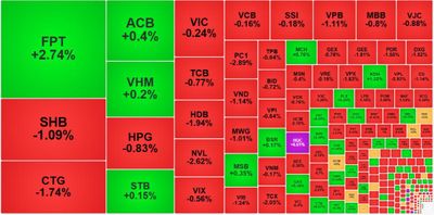 Sắc đỏ áp đảo, VN-Index 'lịm dần' xuống 1800 điểm