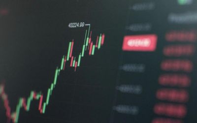 VNDIRECT dự báo VN-Index dao động trong vùng 1.820 - 1.920 điểm