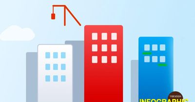 5 'thủ phủ' công nghiệp phía Bắc đồng loạt khởi công dự án nhà ở cho thuê ngay trong tháng 6