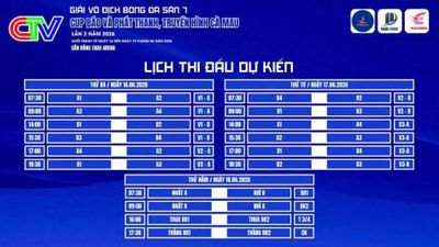 CTV Cup 2026 điều chỉnh lịch thi đấu, rút ngắn còn 3 ngày